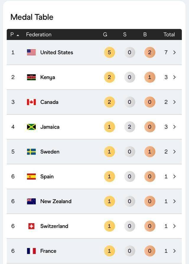 包含风云突变!尼斯赛前复出首秀,法国杯版图或变,气氛紧张,赛程密集仍需轮换的词条 包含风云突变!尼斯赛前复出首秀,法国杯版图或变,气氛紧张,赛程密集仍需轮换的词条