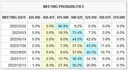 托特纳姆热刺vs阿斯顿维拉