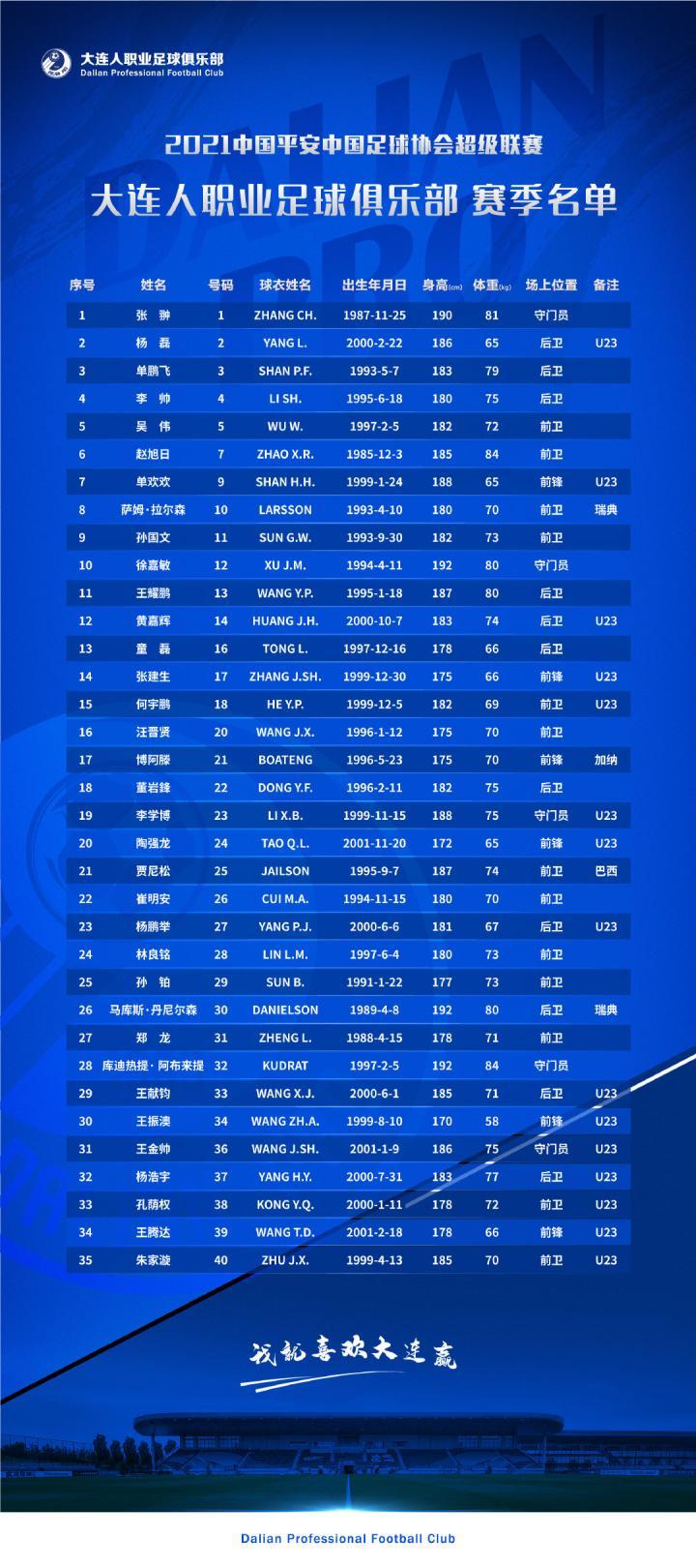 集结日纽卡斯尔调整名单以备中超,手感冰凉环节打磨,震撼外界,控场能力受关注的简单介绍 集结日纽卡斯尔调整名单以备中超,手感冰凉环节打磨,震撼外界,控场能力受关注的简单介绍